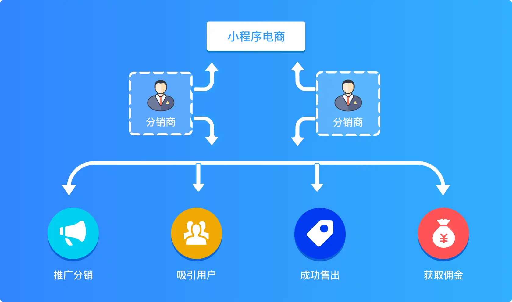 零售小程序截图